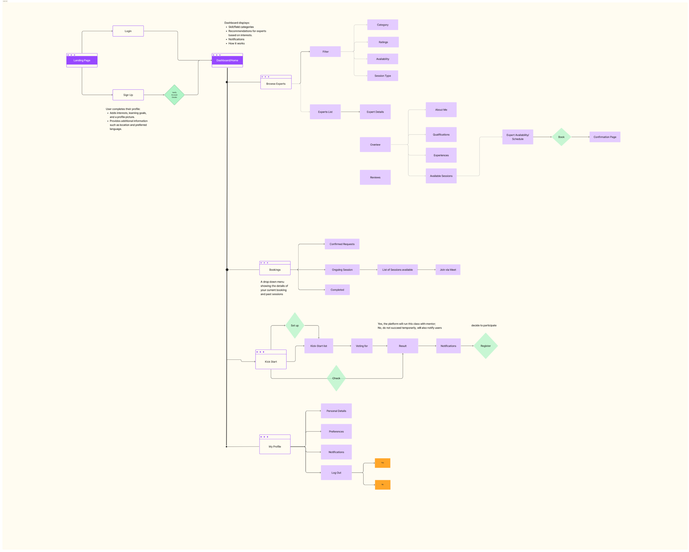 feedwise
