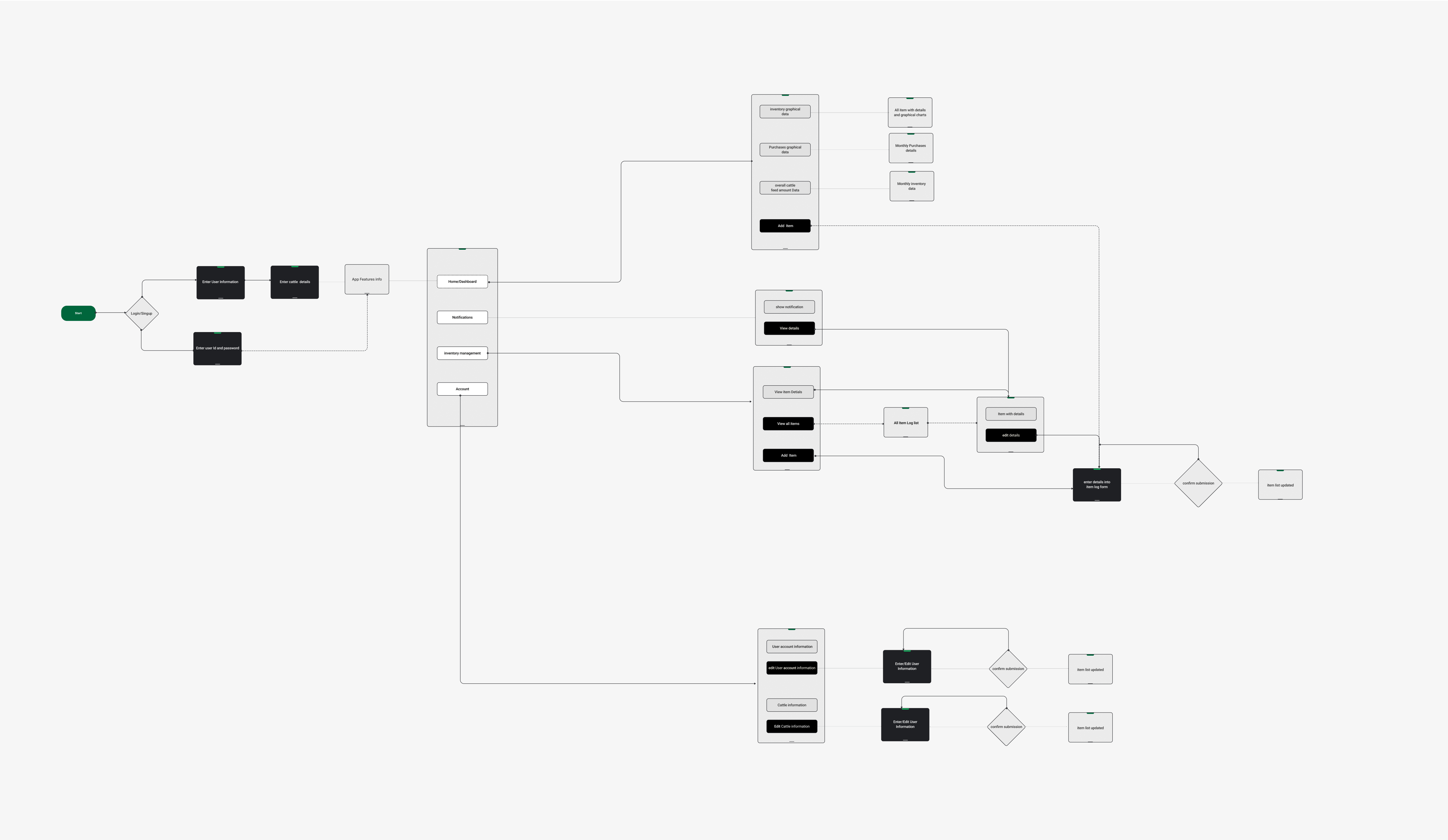 feedwise
